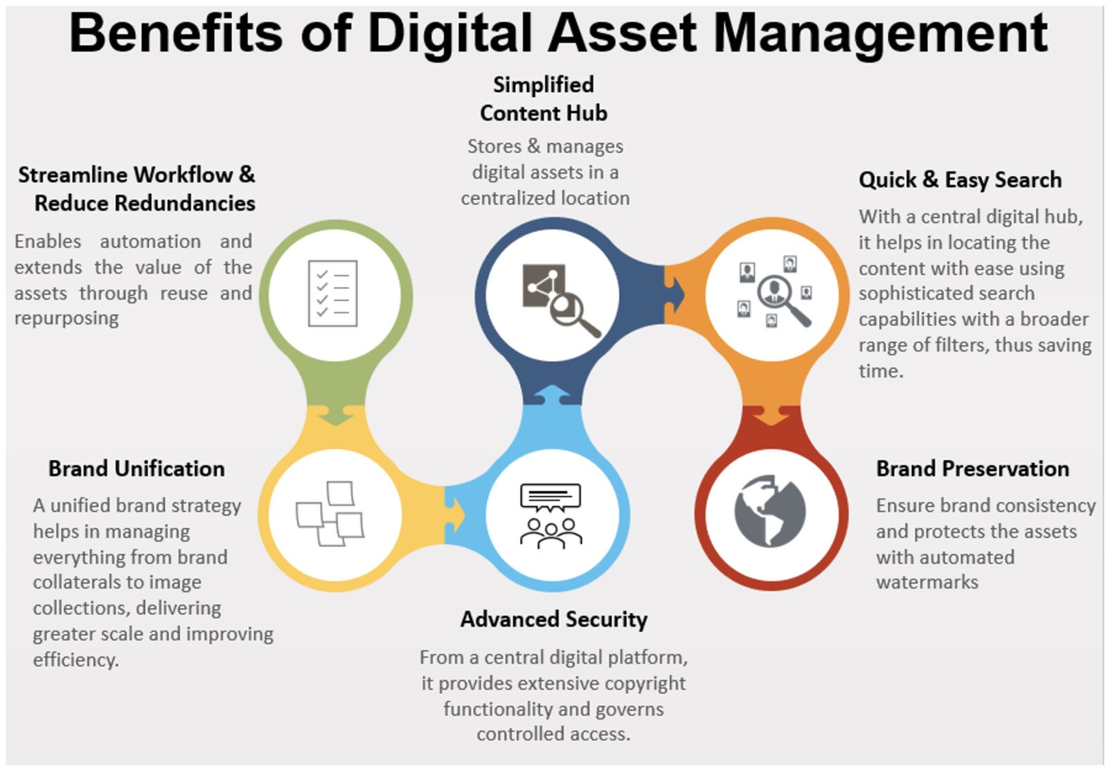 ROLE OF CONTENT DIGITAL ASSET MANAGEMENT DAM 