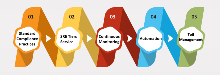 why-site-reliability-engineering-is-critical-for-any-organization