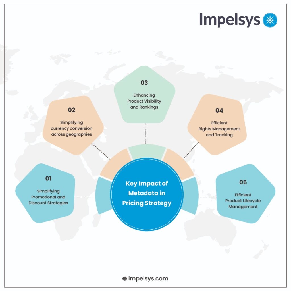 components of price infographics