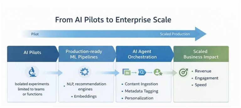 What McKinsey reveals about the enterprise AI gap? | AI agents
